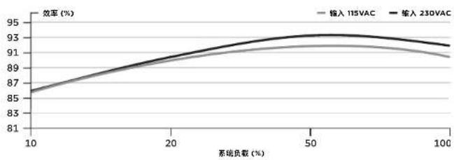 CORSAIR Sf450 - 包装内容: - 1