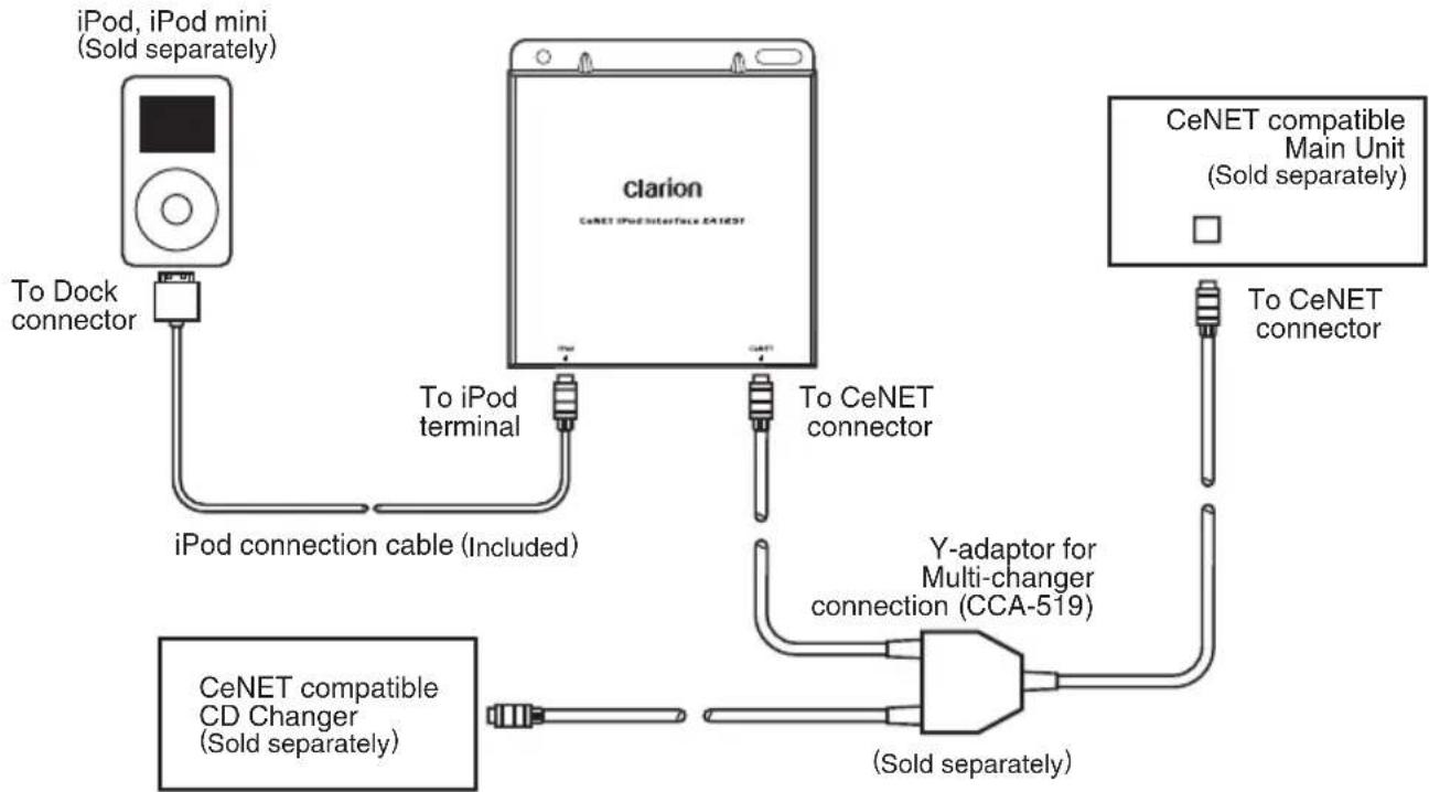 CLARION EA1251B - Connect the iPod to the CeNET compatible Main Unit and CD Changer. - 1