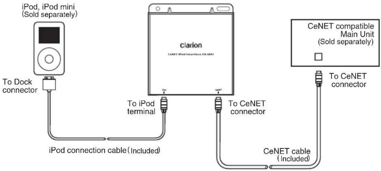 CLARION EA1251B - Connect the iPod to the CeNET compatible Main Unit. - 1