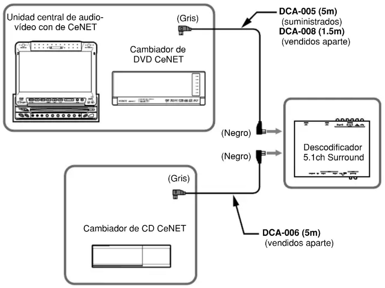 CLARION DVH940N - Cables digitales opticos (vendidos除去 o suministrados) - 1