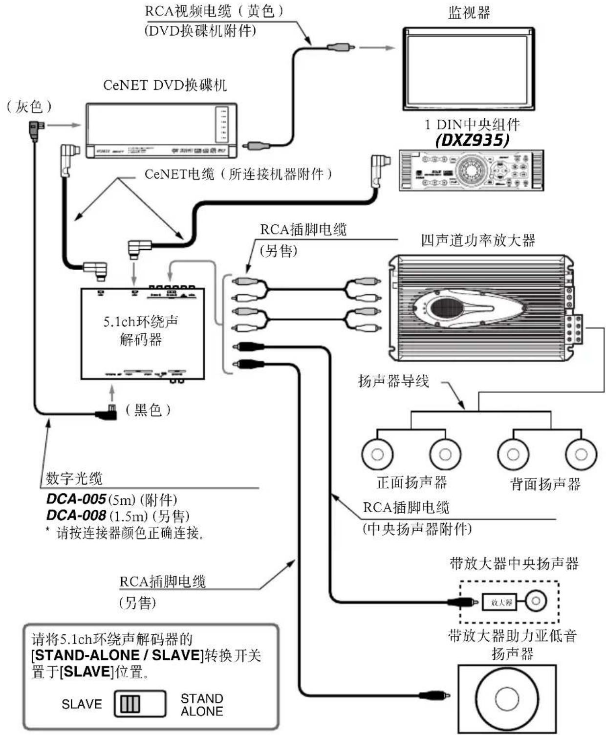 CLARION DVH940N - 关于系统装配 - 2