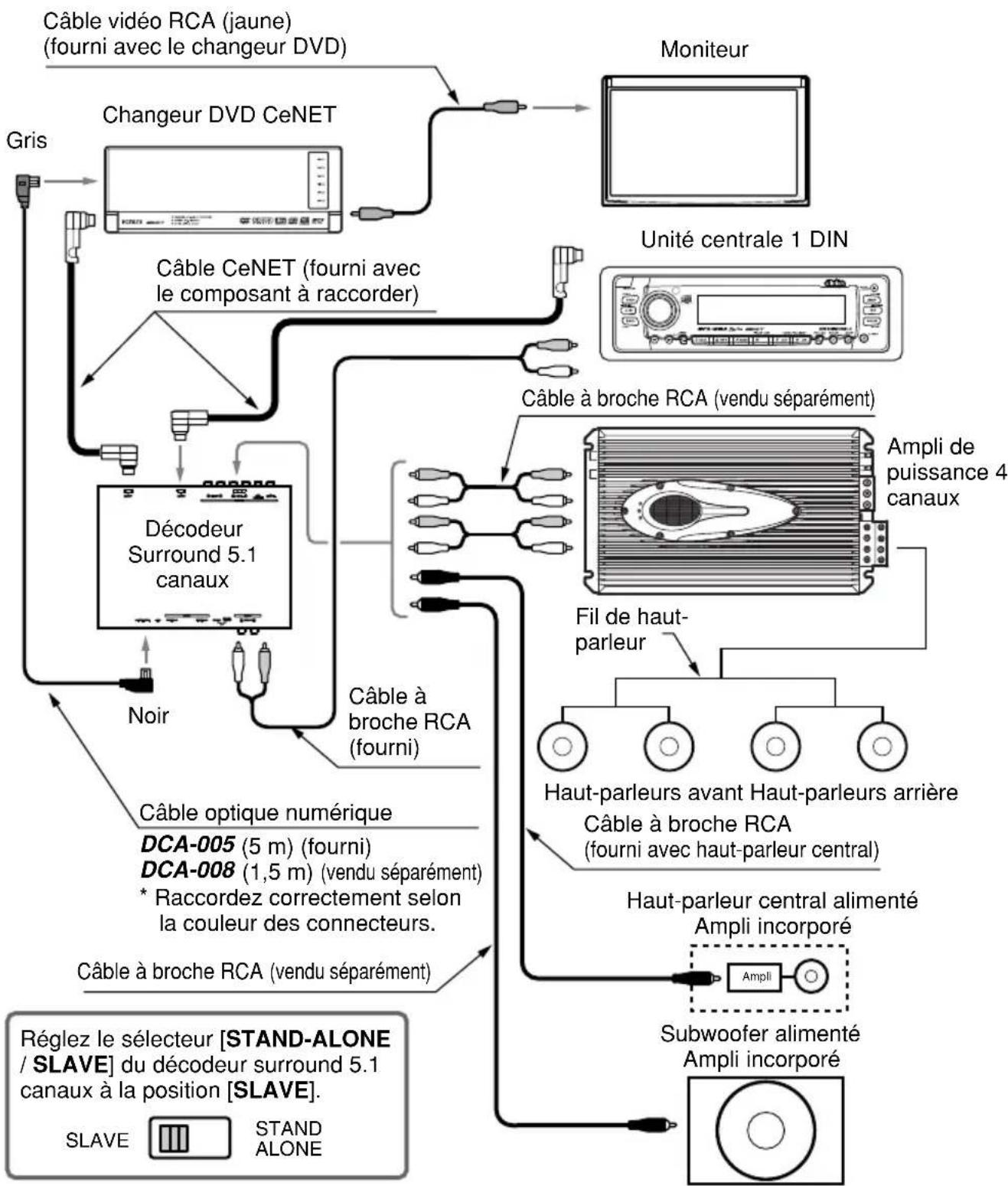 CLARION DVH940N - Exemple d'installation (sous le siège) - 1