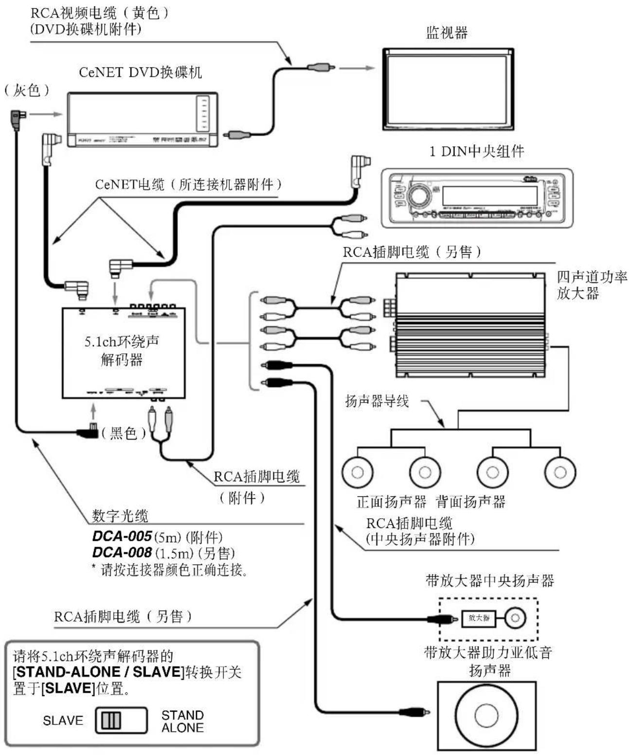 CLARION DVH940N - 关于系统装配 - 1