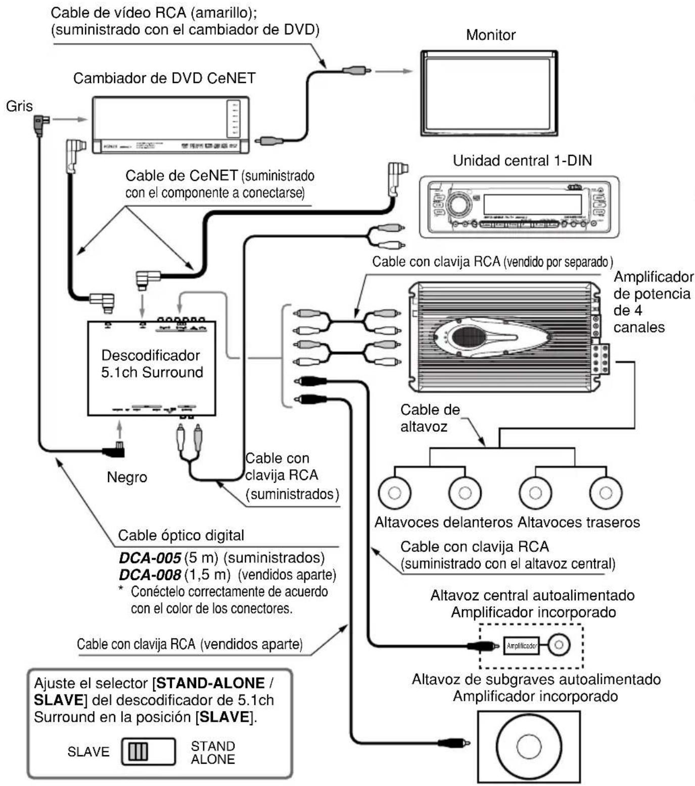 CLARION DVH940N - AMPLIACION DEL SISTEMA - 1
