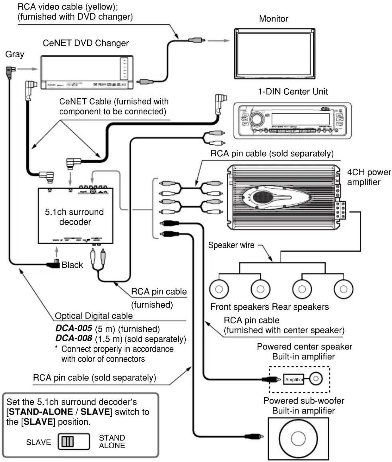 CLARION DVH940N - SYSTEM EXPANSION - 1