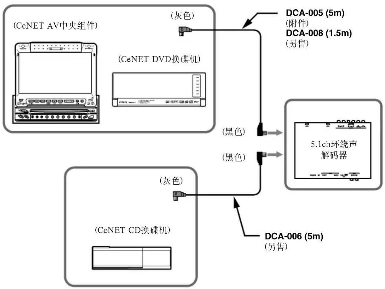 CLARION DVH940N - 光学数字电缆(另售或附件) - 2