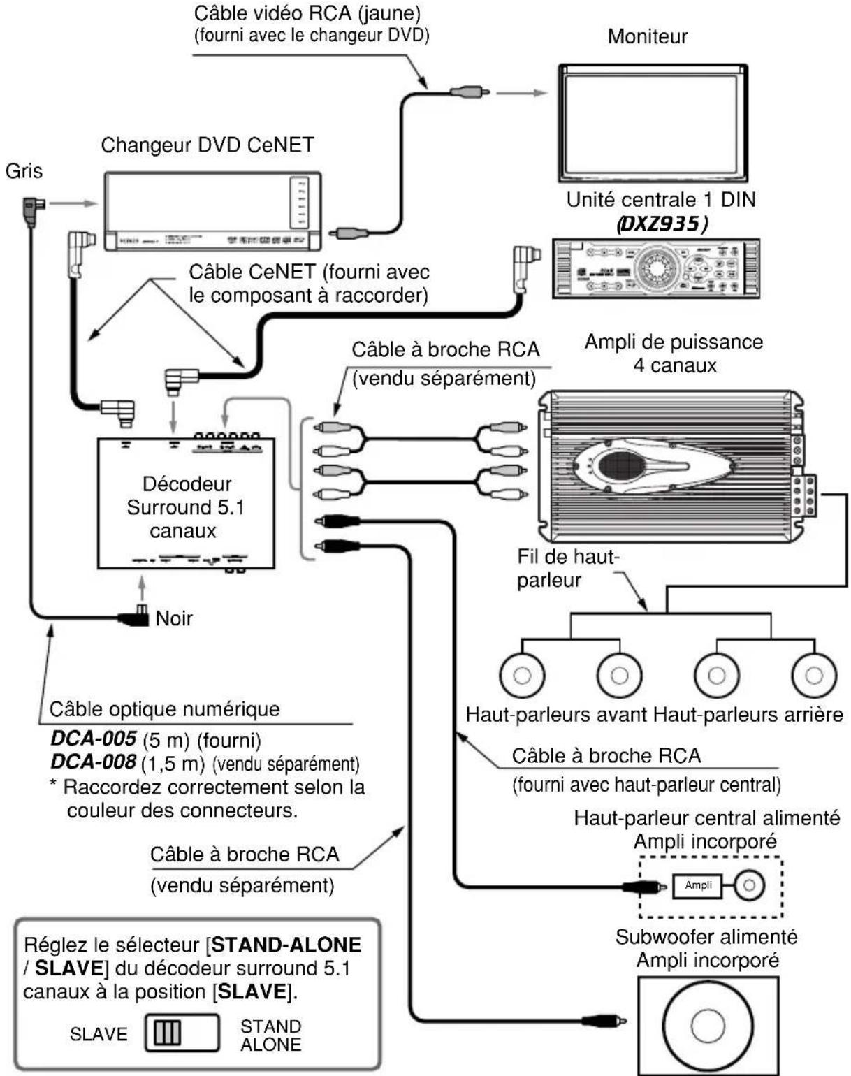 CLARION DVH940N - Exemple d'installation (sous le siège) - 2