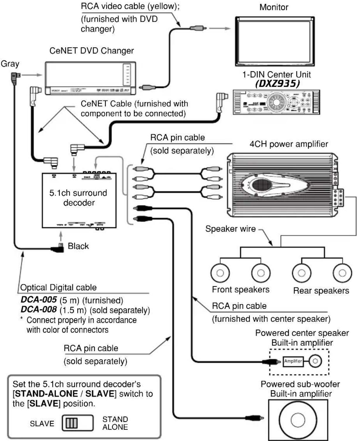 CLARION DVH940N - SYSTEM EXPANSION - 2