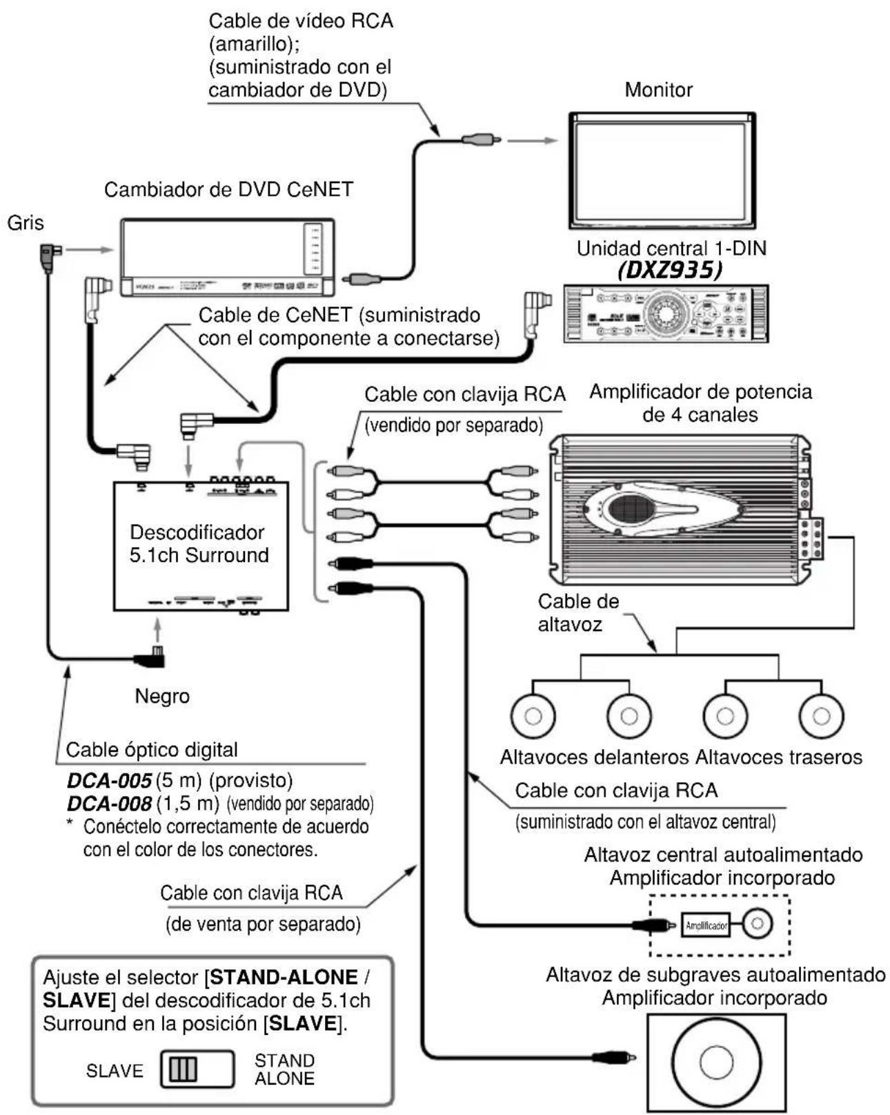 CLARION DVH940N - AMPLIACION DEL SISTEMA - 2
