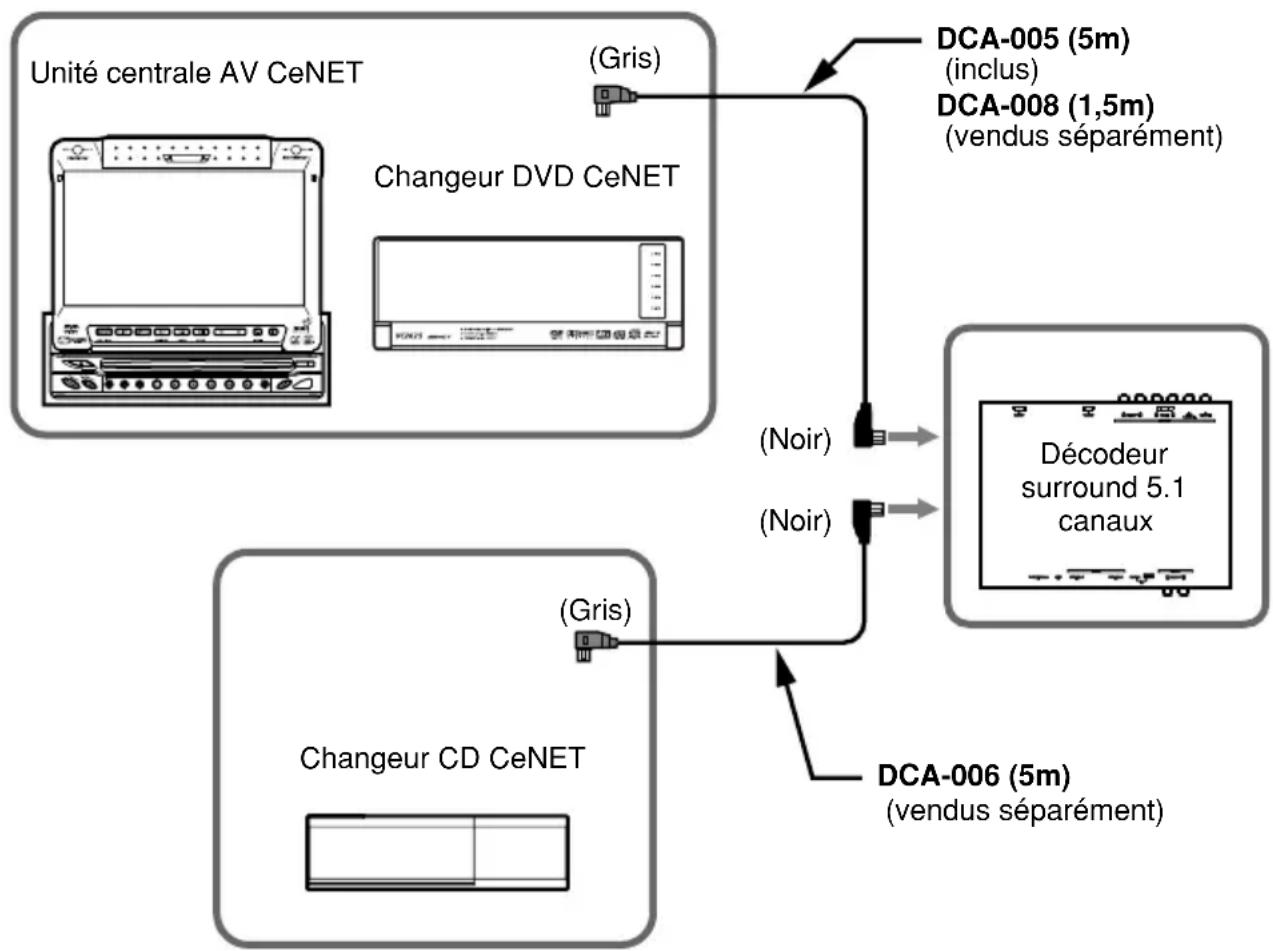 CLARION DVH940N - Cables optiques numériques (vendus séparation ou inclus) - 1