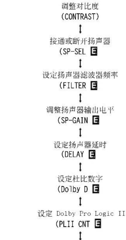 CLARION DVC920 - 静音 - 1