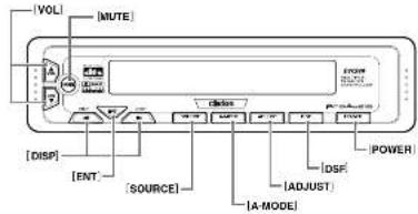 CLARION DVC920 - 3.CONTROLS/LES COMMANDES/CONTROLES/控制器 - 1