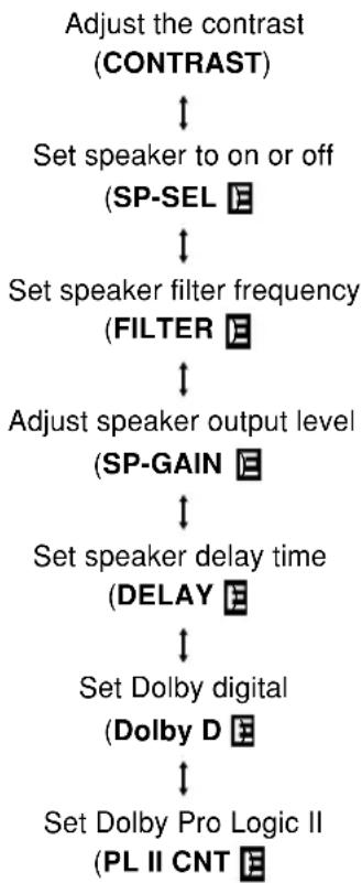 CLARION DVC920 - Selecting adjust mode settings - 1