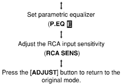 CLARION DVC920 - Selecting adjust mode settings - 2