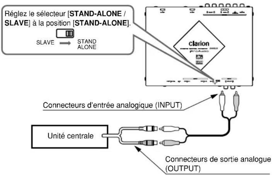 CLARION DVC920 - Utilisation des branchements d'entrée analogue - 1