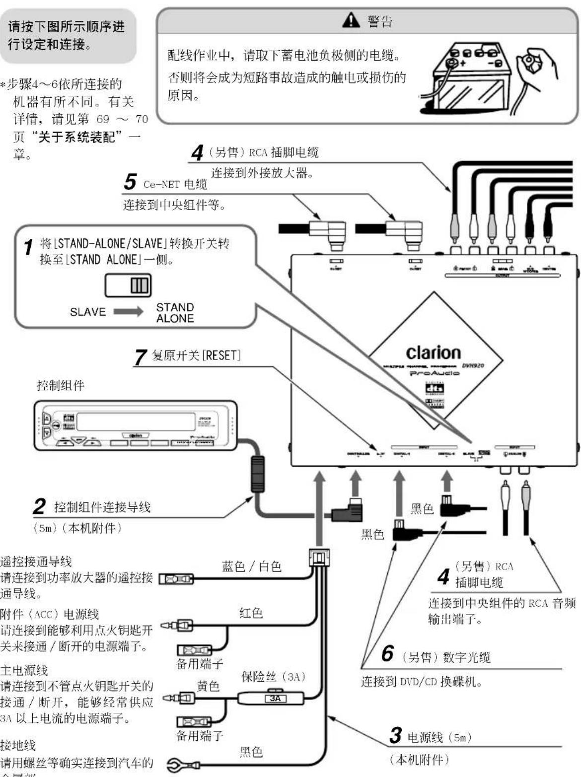 CLARION DVC920 - 接线方法 - 1