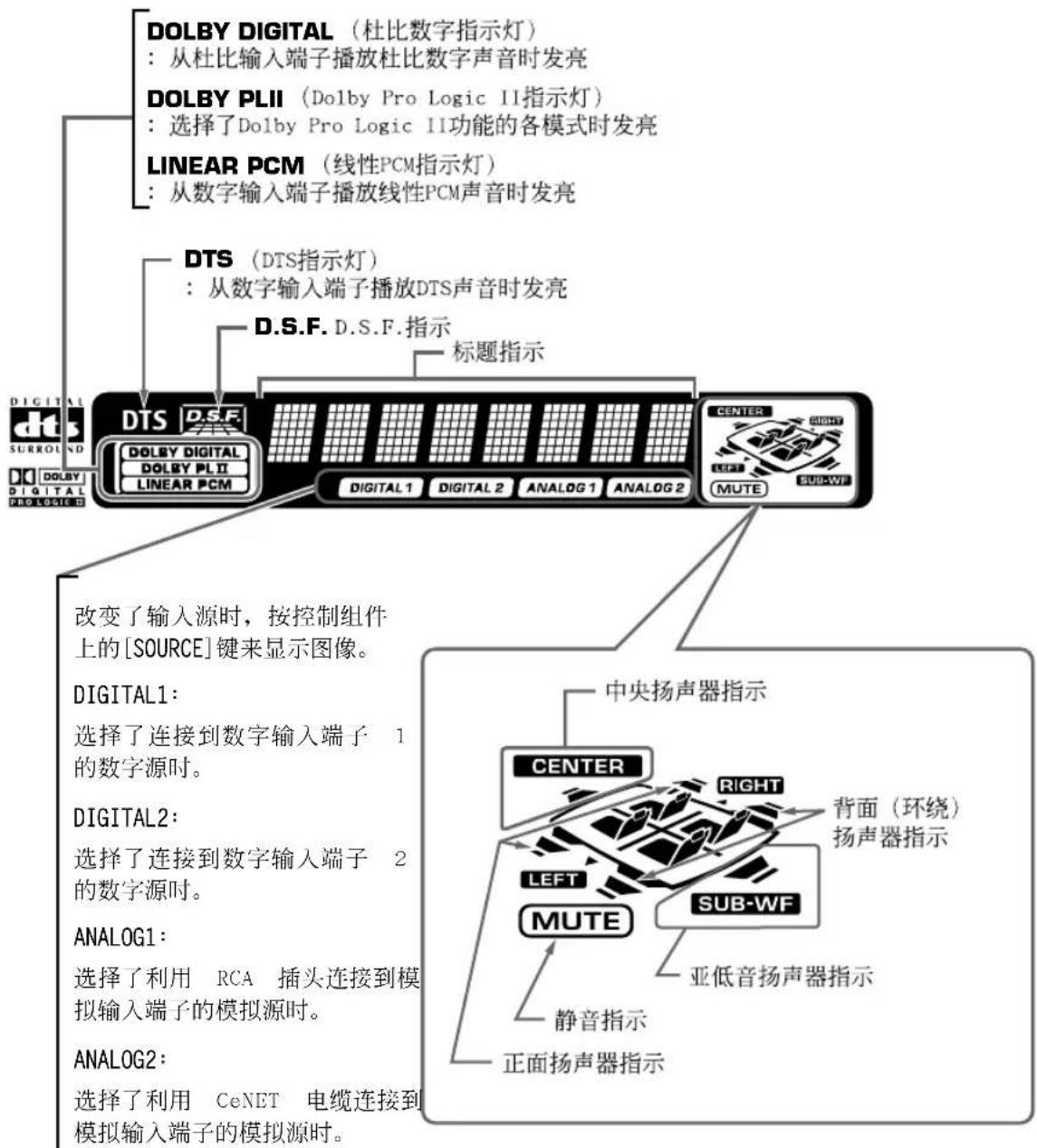 CLARION DVC920 - 控制组件显示器 - 1