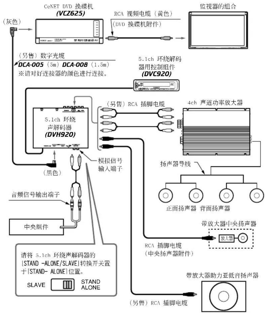 CLARION DVC920 - 系统例(连接到模拟输入端子的情况) - 1