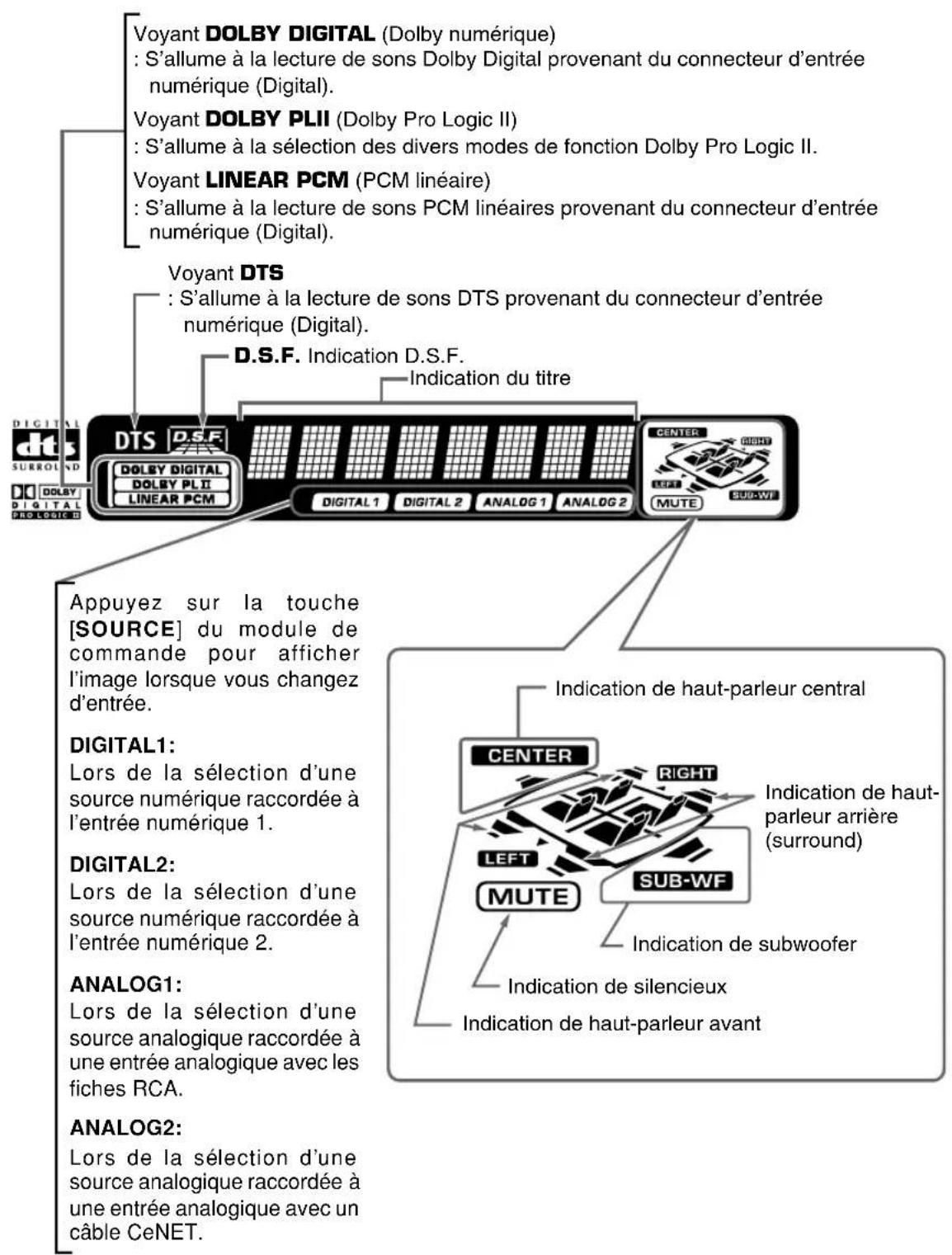 CLARION DVC920 - Affichage du module de commande - 1