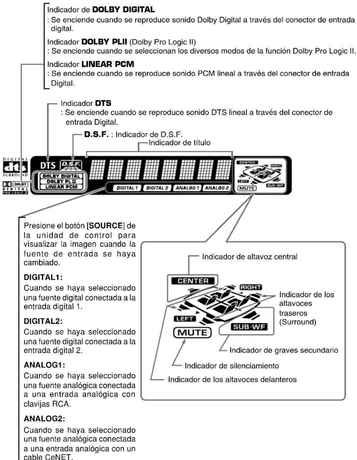 CLARION DVC920 - Visualización de launidad de control - 1