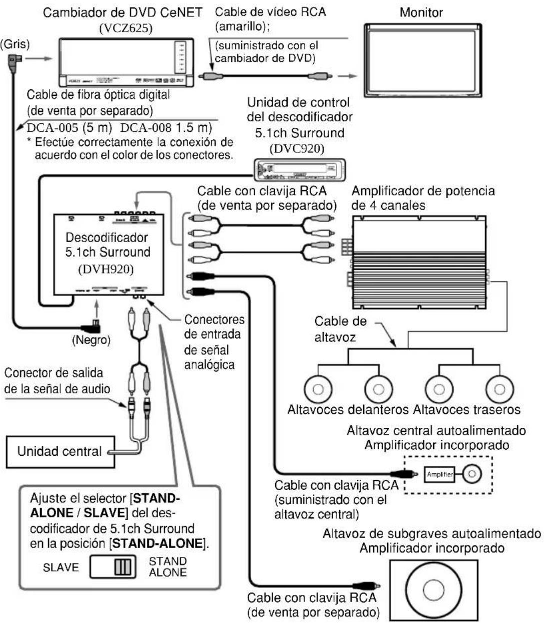 CLARION DVC920 - Ejemplo: Unidad central + Cambiador de DVD + monitor - 1