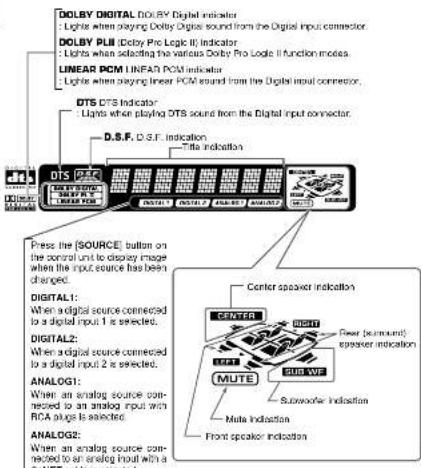 CLARION DVC920 - Control Unit Display - 1