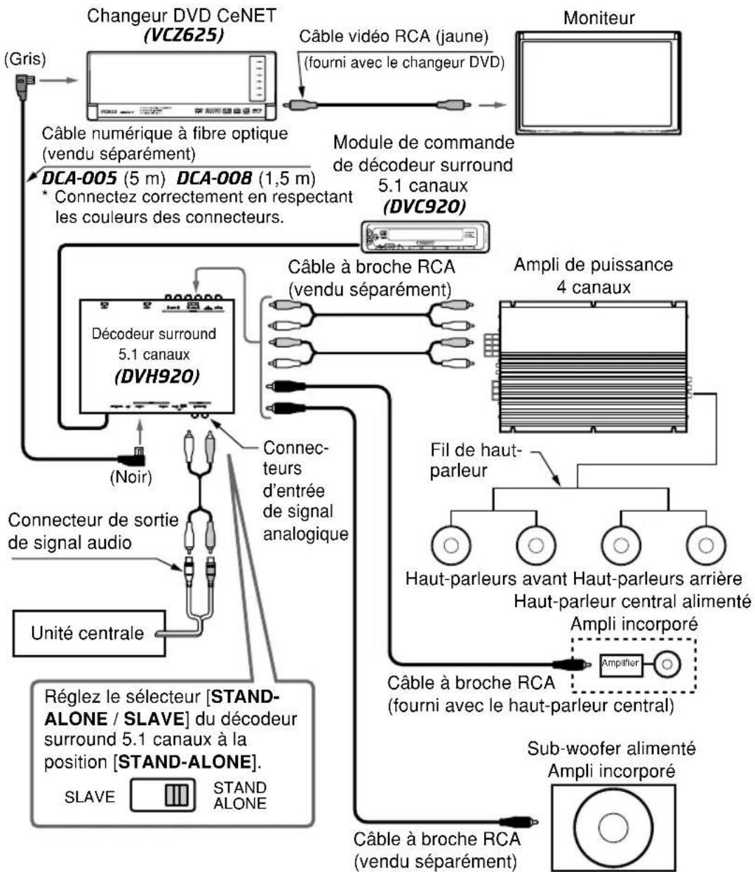 CLARION DVC920 - Exemple : Unité centrale + Changeur DVD + Moniteur - 1