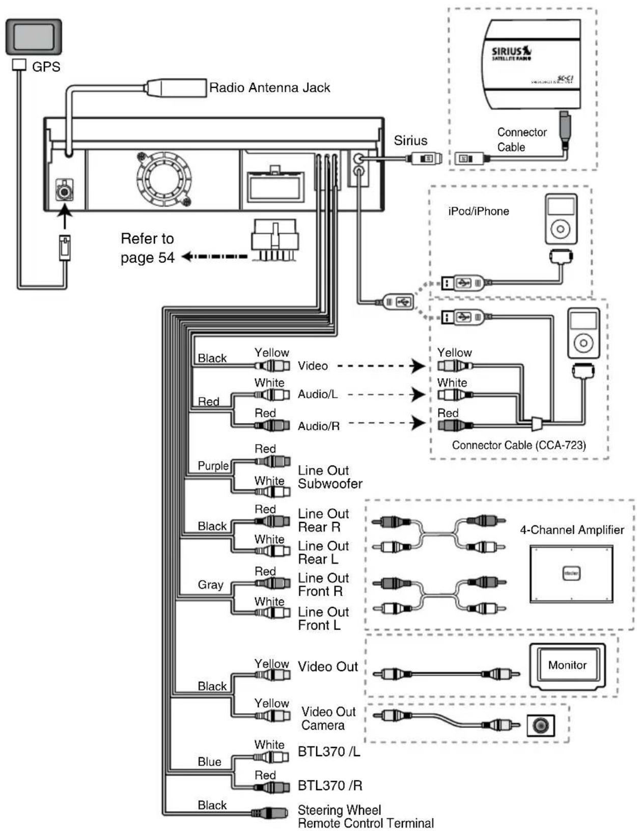 CLARION NX409 - Note: - 2