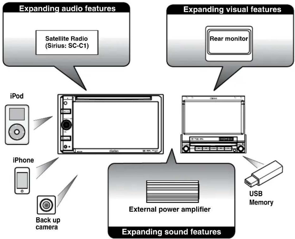 CLARION NX409 - FEATURES - 2