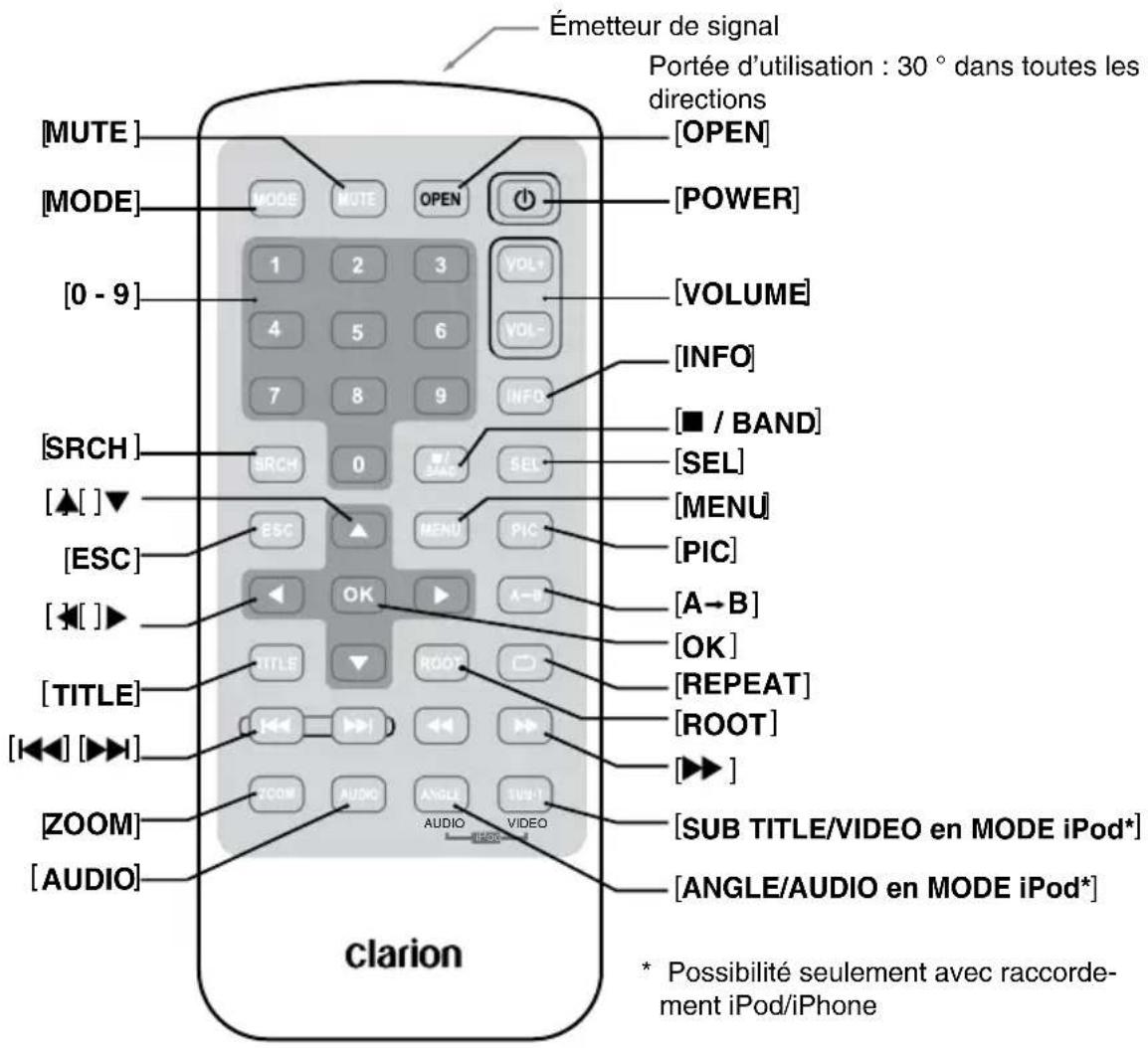 CLARION NX409 - CAPTEUR - 1