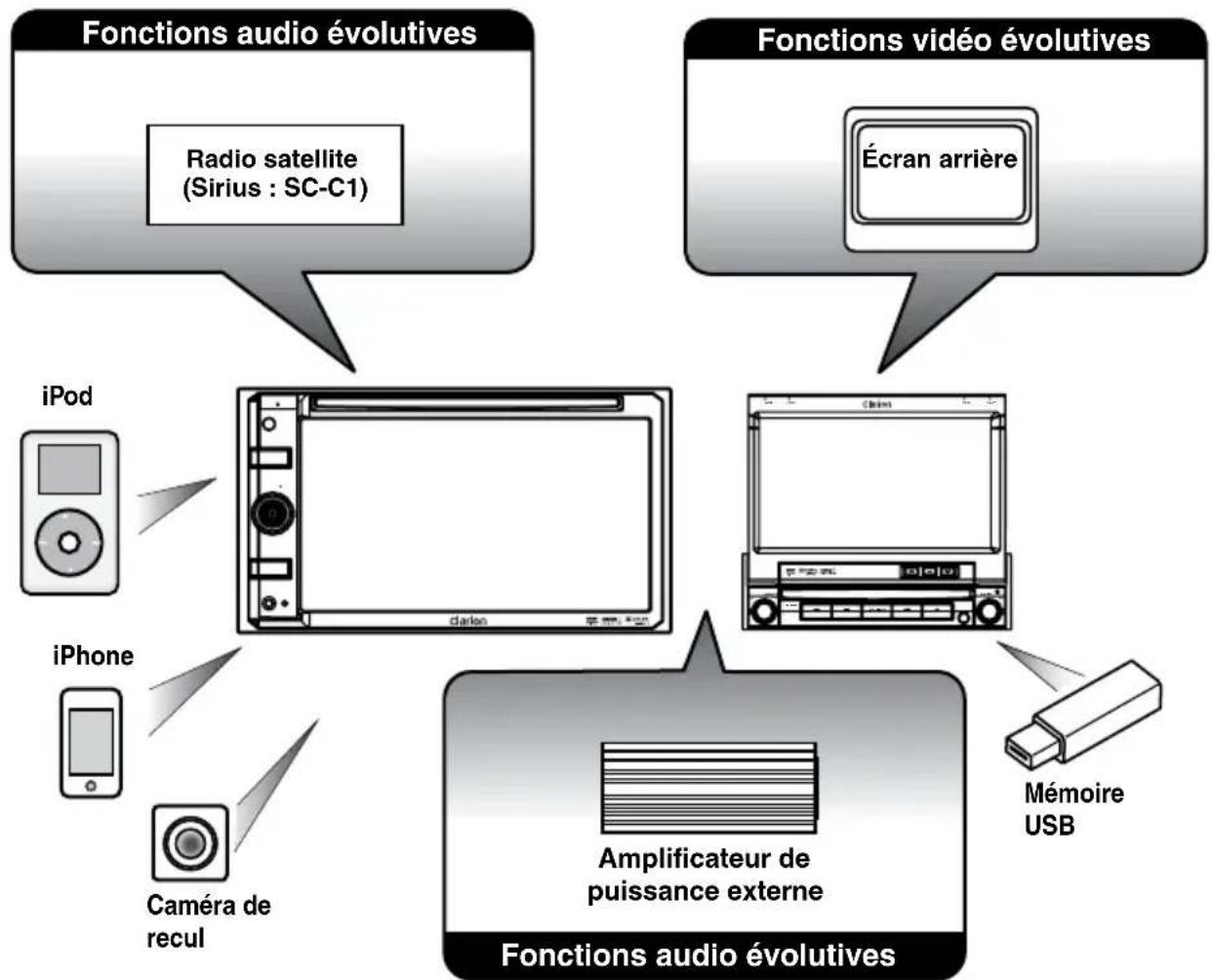 CLARION NX409 - Évolutivité des systèmes - 1