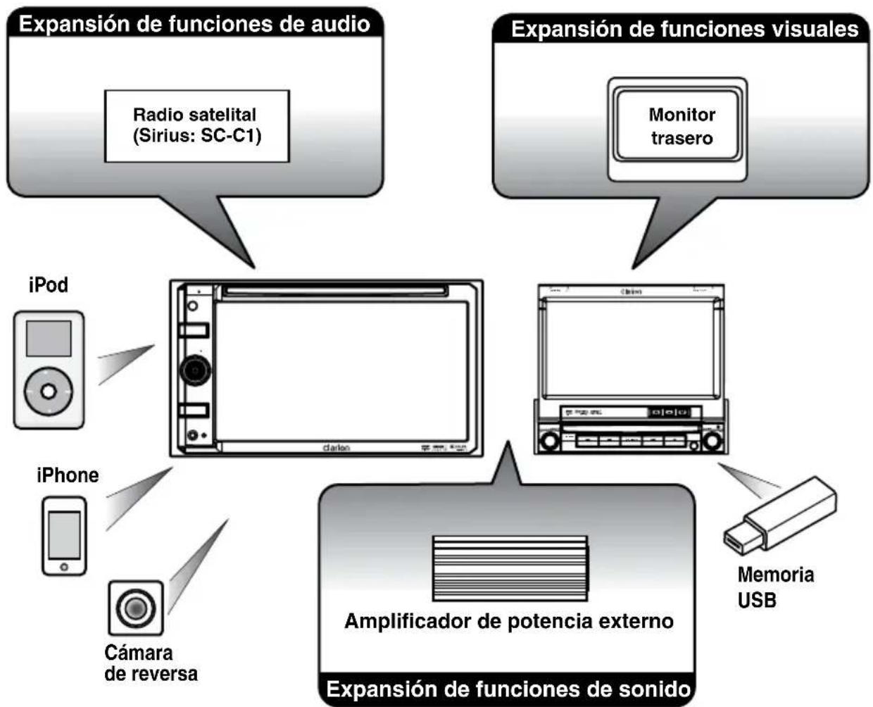 CLARION NX409 - CARACTERÍSTICAS - 2