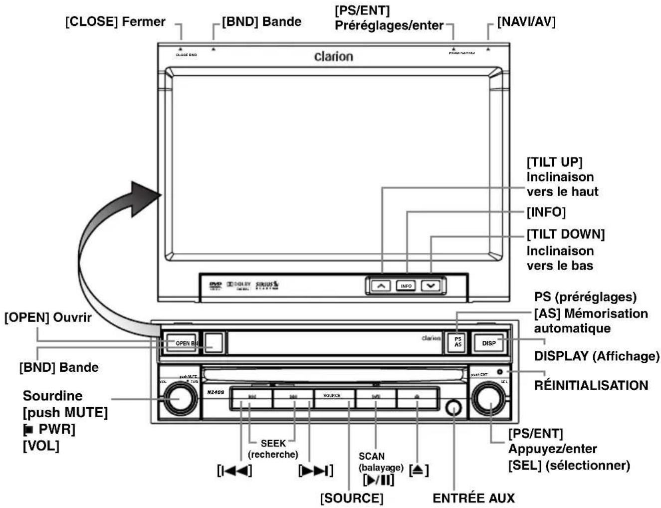 CLARION NX409 - Panneau de commande - 2