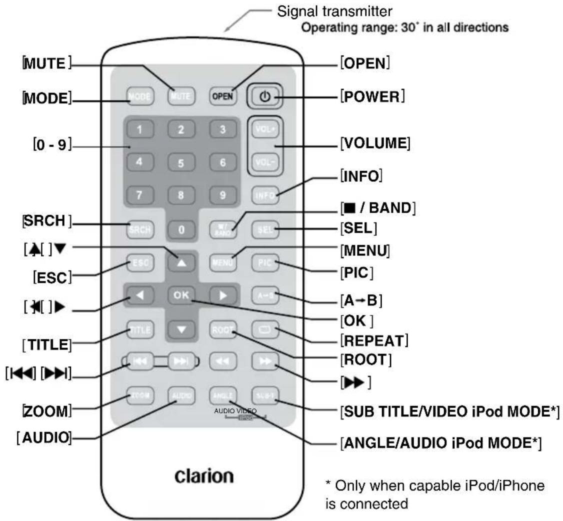 CLARION NZ409 - SENSOR - 1