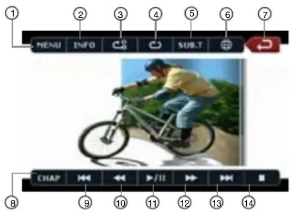 CLARION NZ409 - Écran du mode lecteur DVD - 1