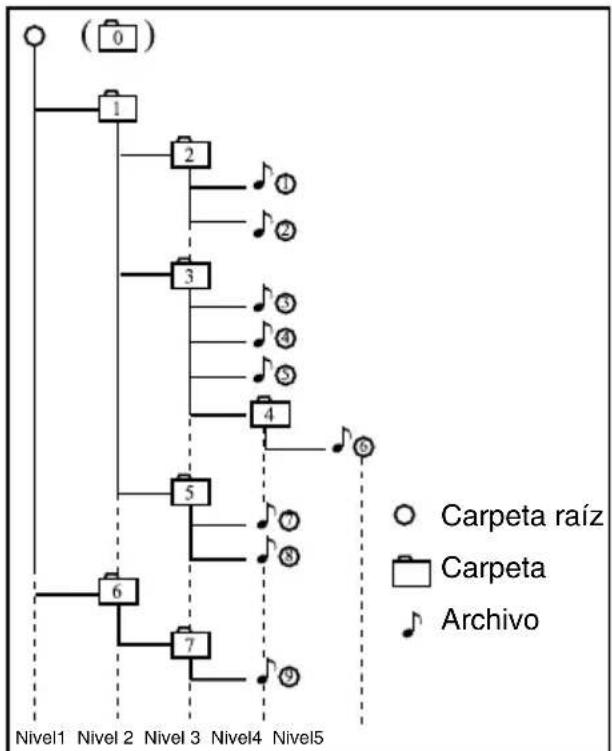 CLARION NZ409 - Reproduccion de carpetas MP3 - 1