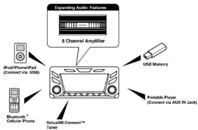 CLARION M606 - FEATURES - 1