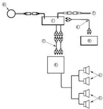 CLARION M606 - 7) Systemes types - 1