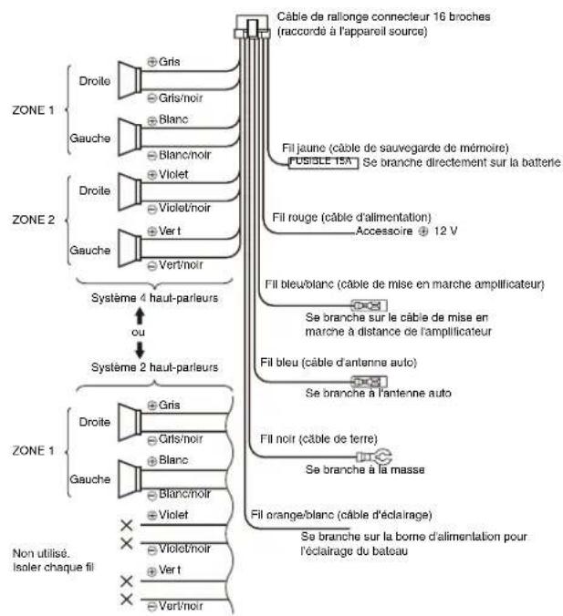 CLARION M606 - 8) Cablage et connexions - 2