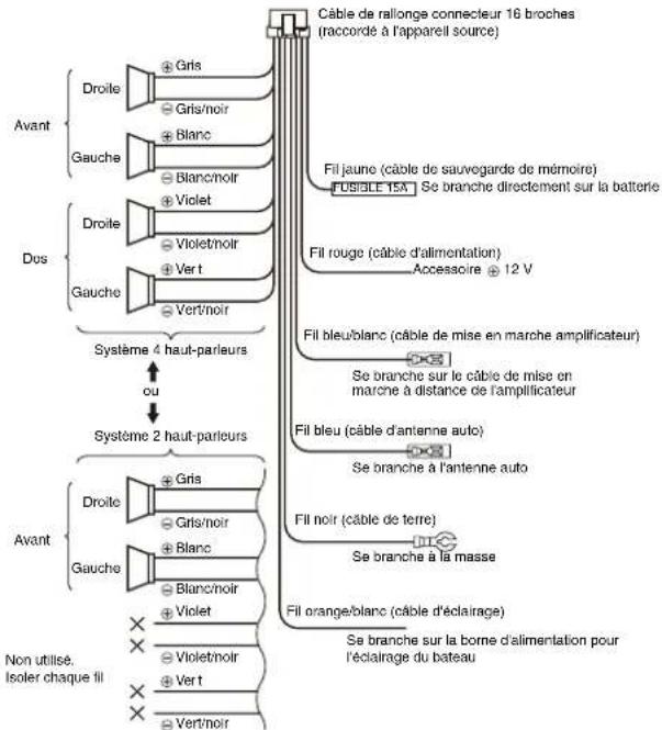 CLARION M606 - 8) Câblage et connexions - 2