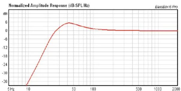 CLARION SRW1085 - Vented/Bass Reflex - 1
