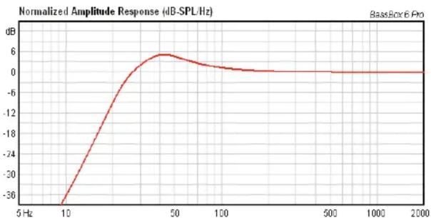 CLARION SRW1045 - Vented/Bass Reflex - 1