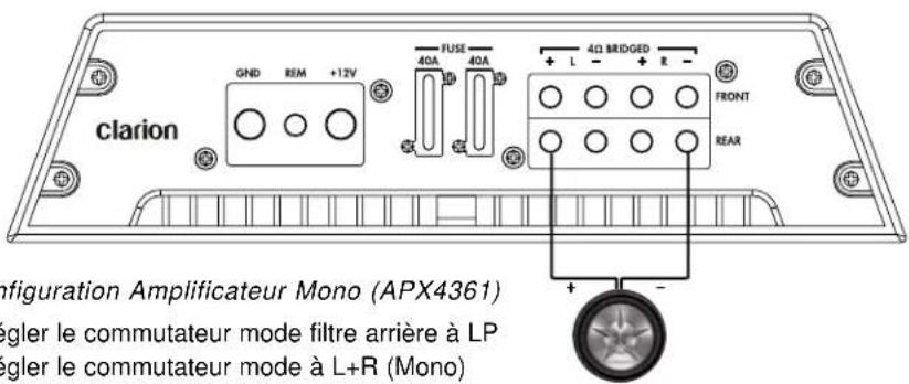 CLARION APX2181 - Applications - 2