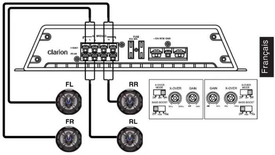 CLARION APX2121 - Système 4 canaux stéréo - 1