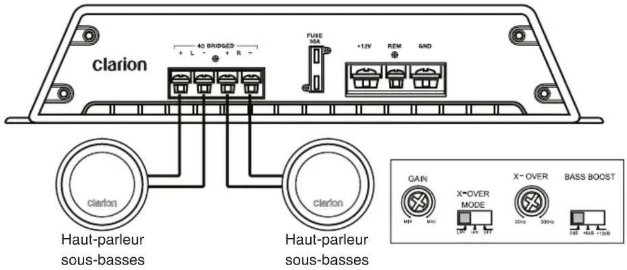 CLARION XR2410 - Système deux canaux haute puissance - 1