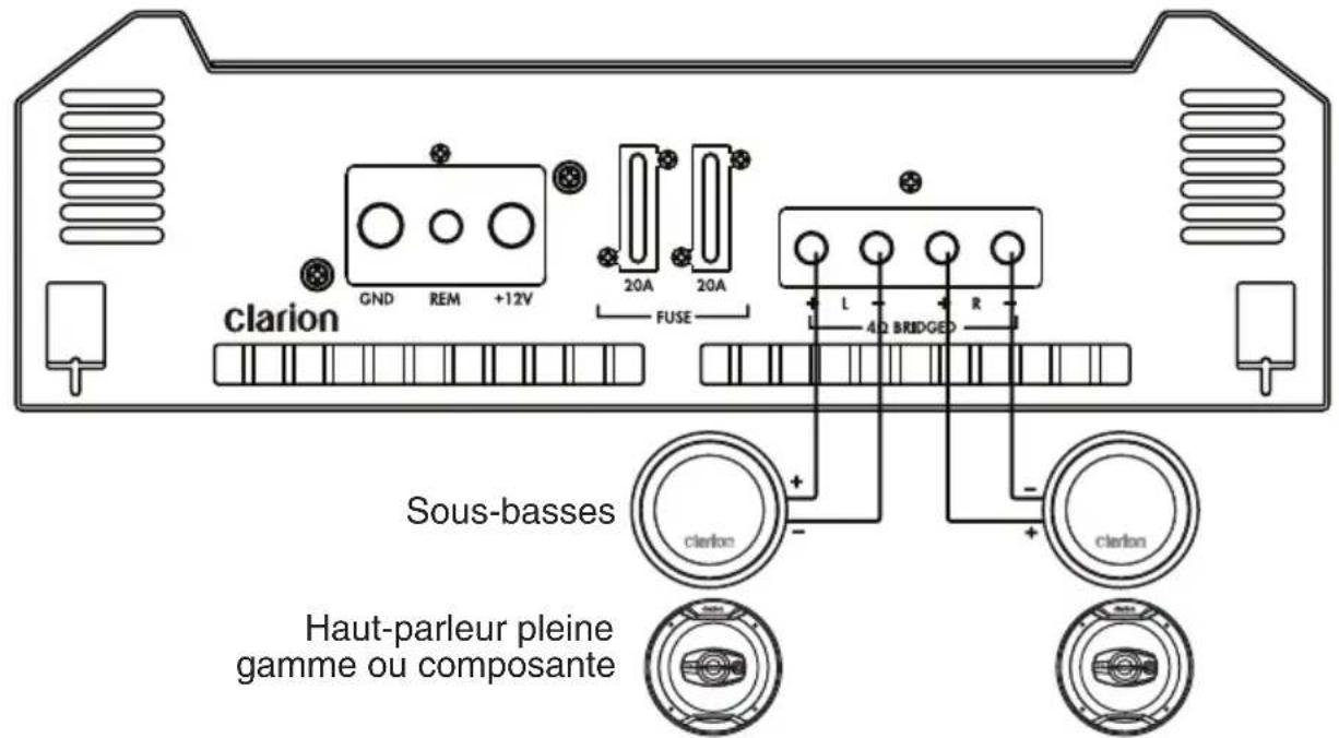 CLARION XH5410 - Deux canaux pleine gamme ou système de sous-basses (XH5210) - 1