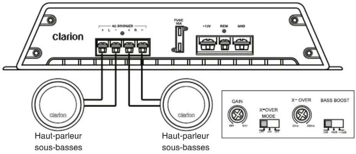CLARION XR2210 - Système deux canaux haute puissance - 1