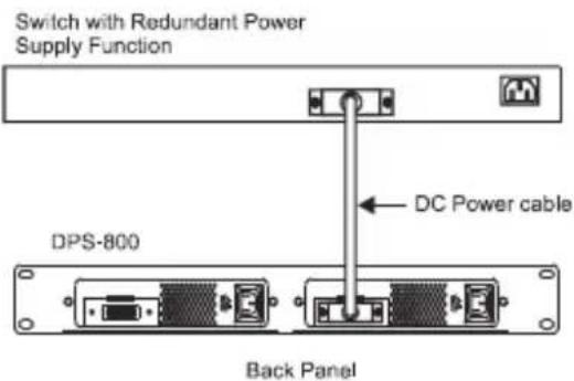 D-LINK DPS800 - Connexion d'un RPS inséré dans un rack DPS-800 à un commutateur. - 1