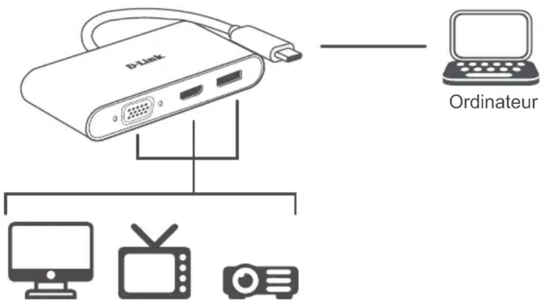 D-LINK DUBV310 - Remarque : - 1