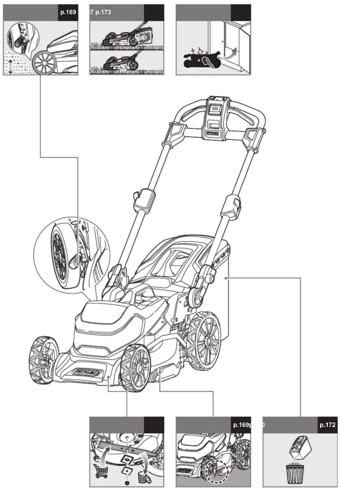 RYOBI One+ RY18LMX40B - ARAYÜZ PANELINE GENEL BAKİS - 21